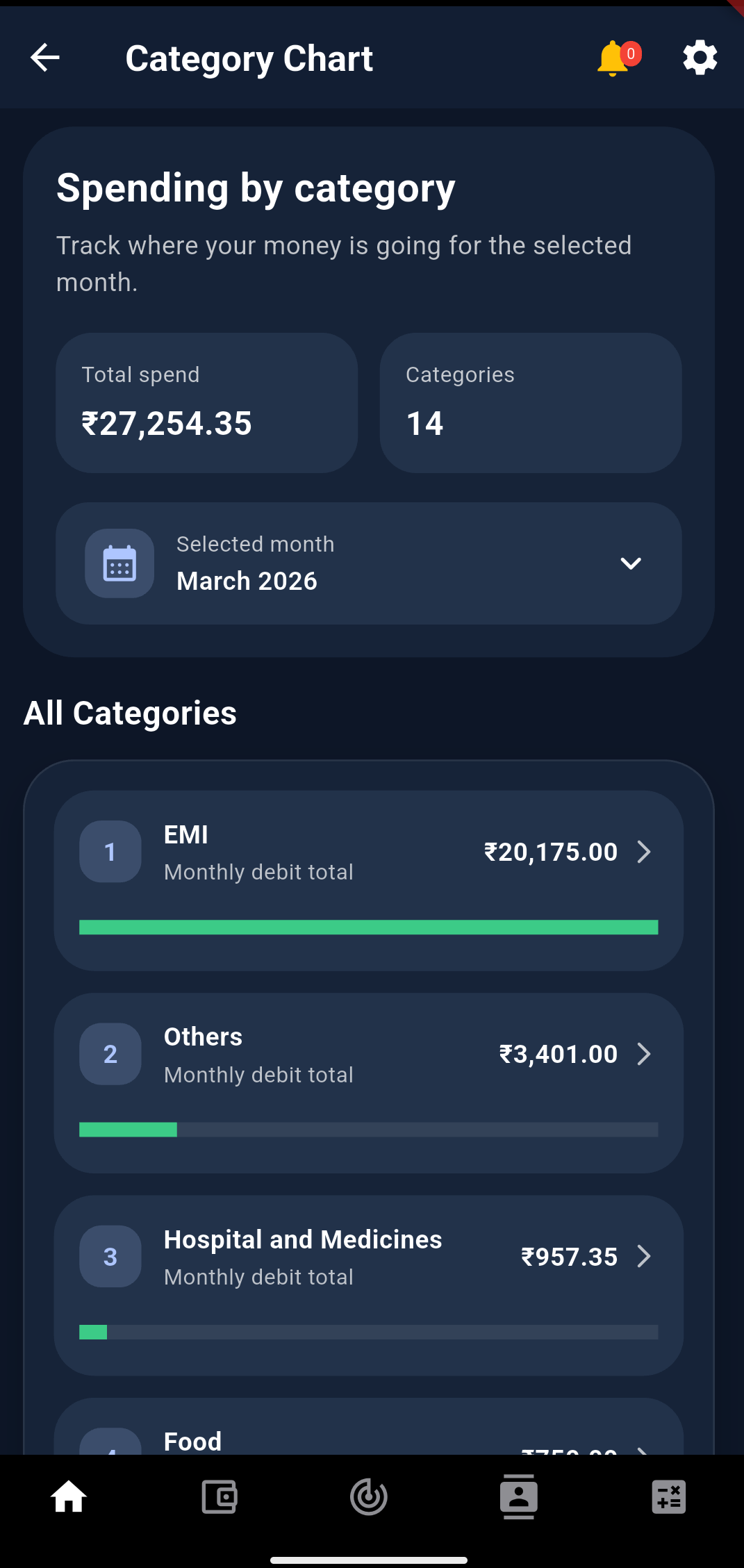 FiscusFlow category chart page