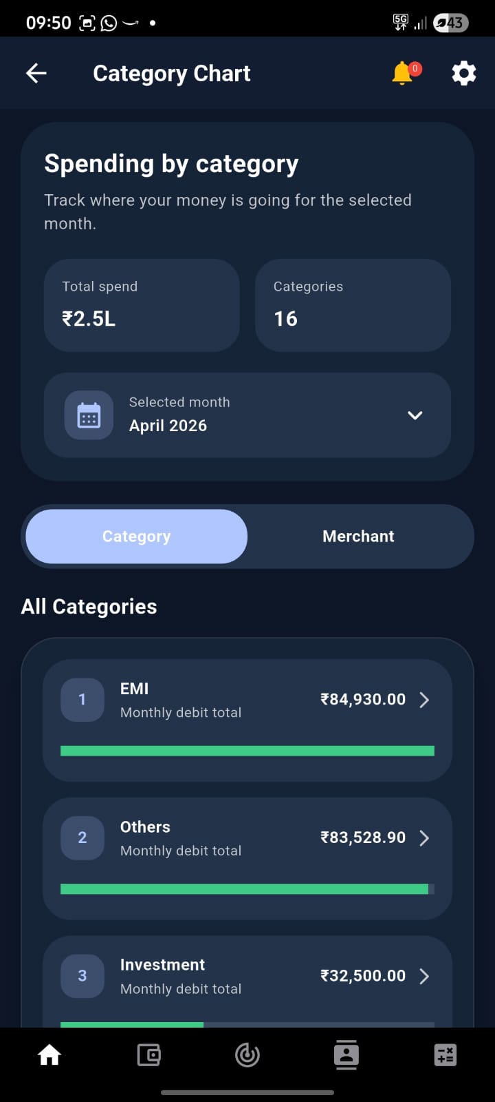 FiscusFlow spending by category page